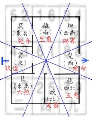 坐東南向西北|八宅風水講解：什么是東四宅與西四宅？